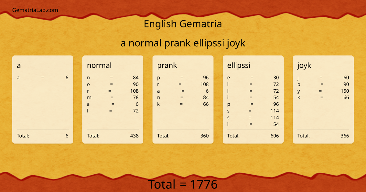 a normal prank ellipssi joyk in english Gematria